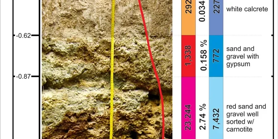 Illustrative image of Exploratory test pit in Riverside