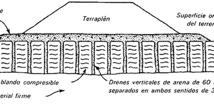Illustrative image of Prefabricated vertical drain (PVD) design in Riverside
