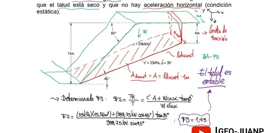 Illustrative image of Factor of safety (FS) calculation in Riverside