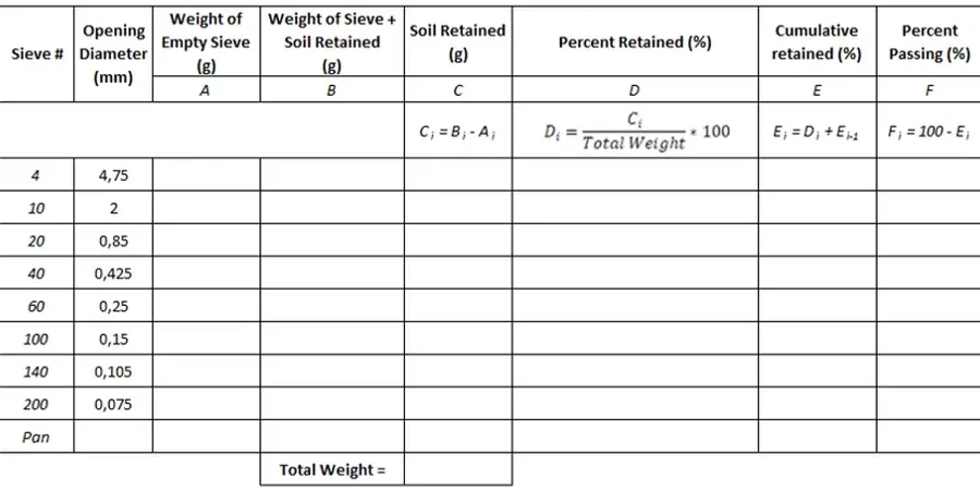 Illustrative image of Grain size analysis (sieve + hydrometer) in Riverside