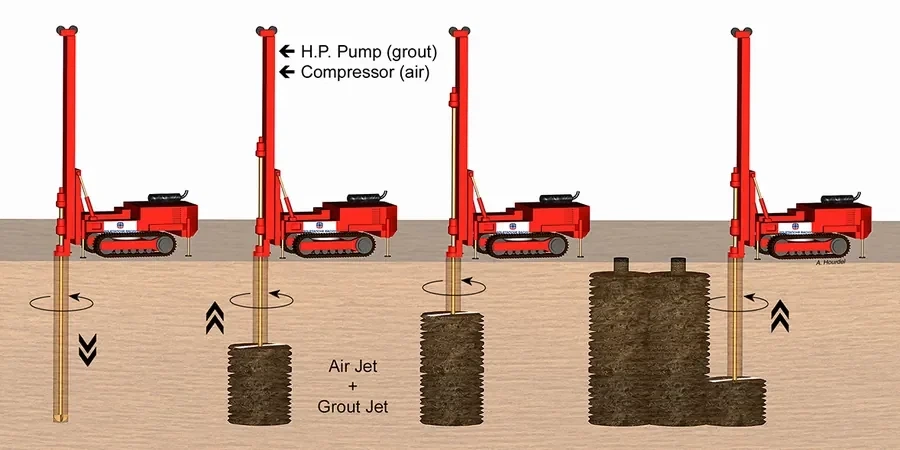 Illustrative image of Jet grouting design in Riverside