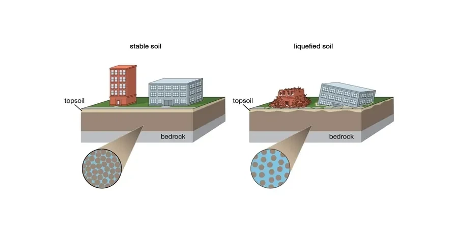 Illustrative image of Soil liquefaction analysis in Riverside