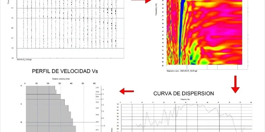 Illustrative image of MASW / VS30 (shear wave velocity) in Riverside