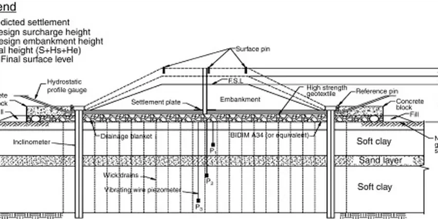 Illustrative image of Preloading design (without surcharge) in Riverside